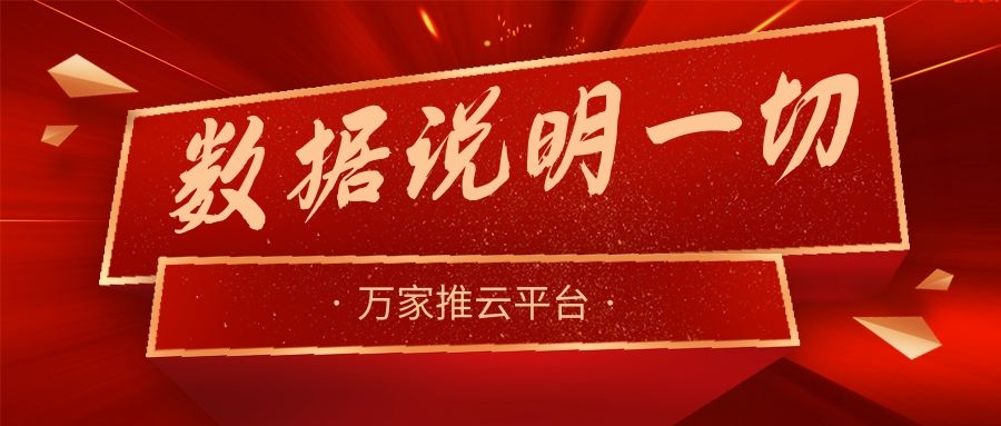 數(shù)據(jù)說明一切！萬家推助力熱工設(shè)備企業(yè)咨詢電話不斷，訂單持續(xù)跟進中！